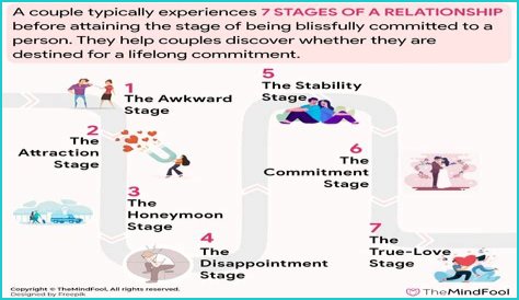 Stages of Dating a Kardashian